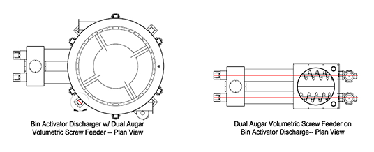 Metalfab Bin Activator with Dual Volumetric Screw Feeders, Continuous Discharge